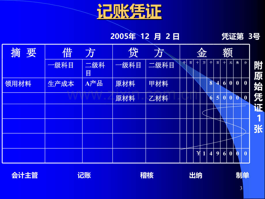 综合技能训练凭证.ppt_第3页