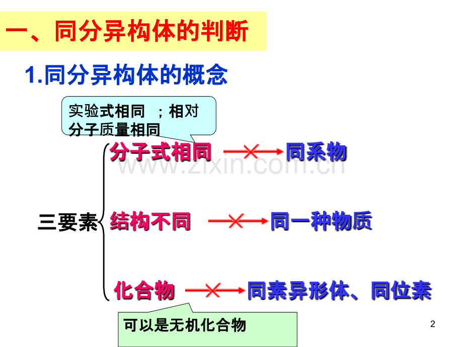 同分异构体复习专题.ppt_第2页