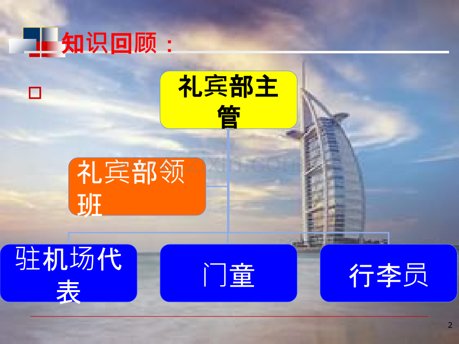 --信息化课堂教学--散客行李服务-.ppt_第2页