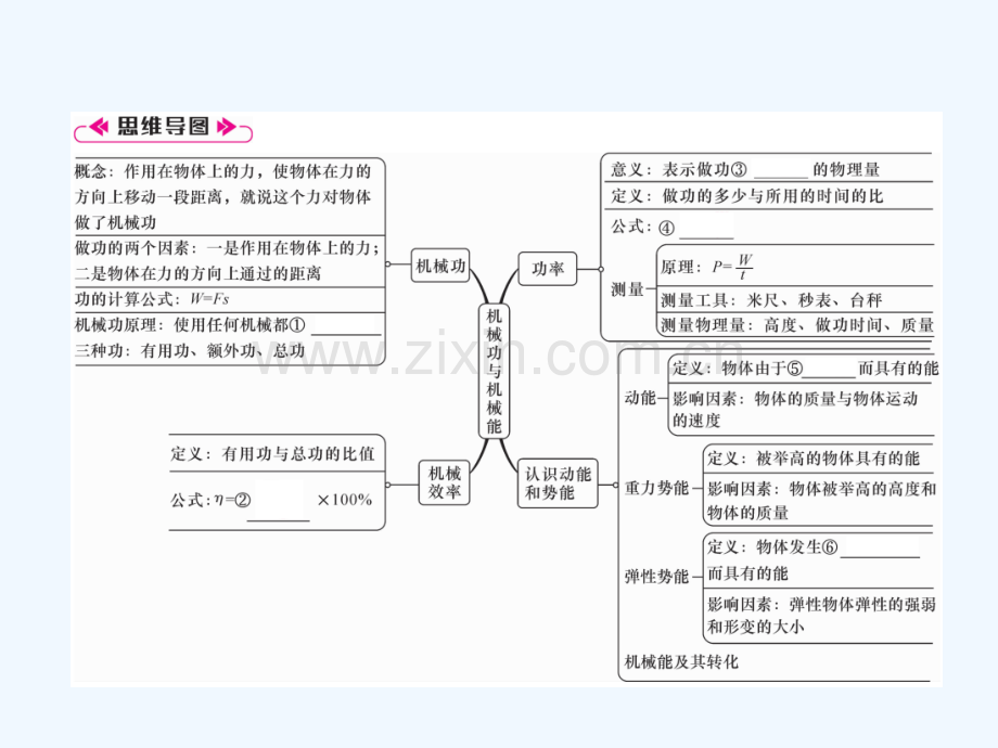 2018九年级物理上册-第11章-机械功与机械能本章重难点、易错点突破方法技巧-(新版)粤教沪版.ppt_第2页