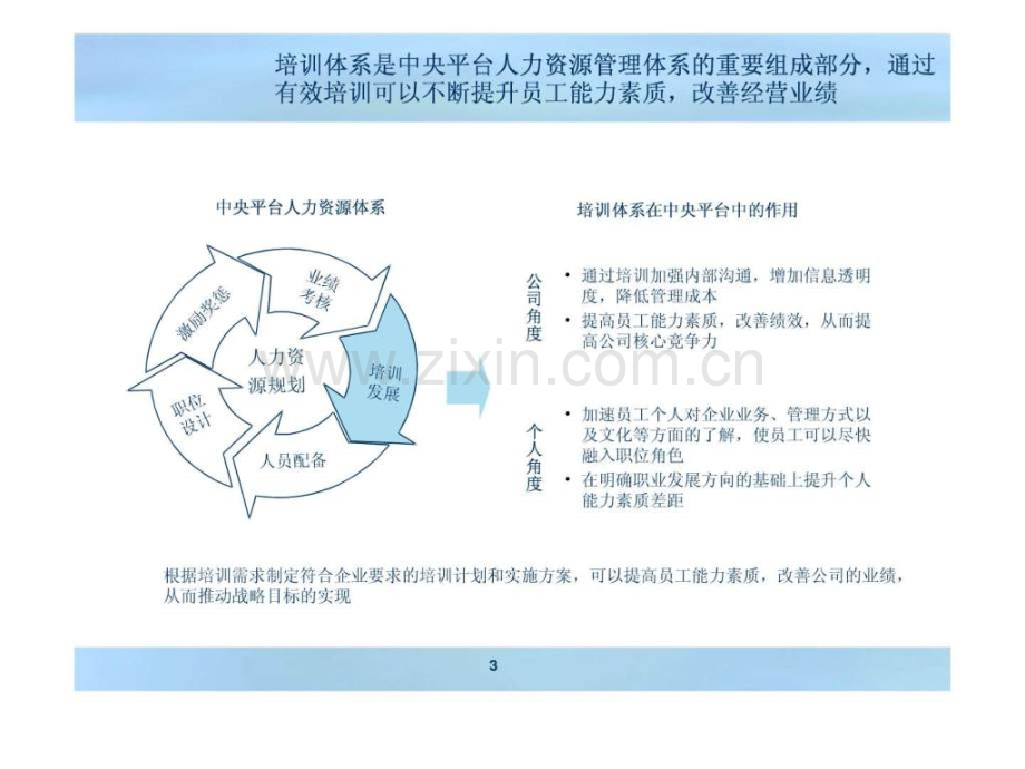 培训体系与培训课程表.ppt_第3页