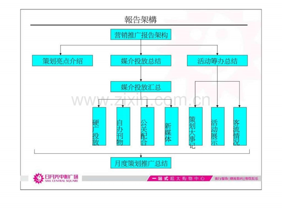 光中心双营销推广报告.ppt_第2页