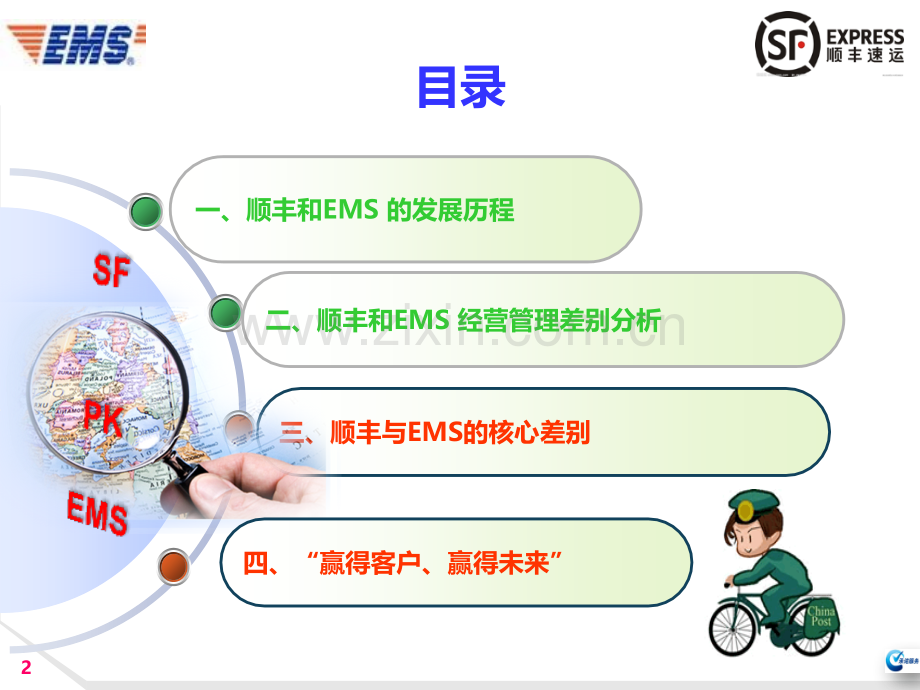 顺丰快递和EMS快递的比较分析.ppt_第2页