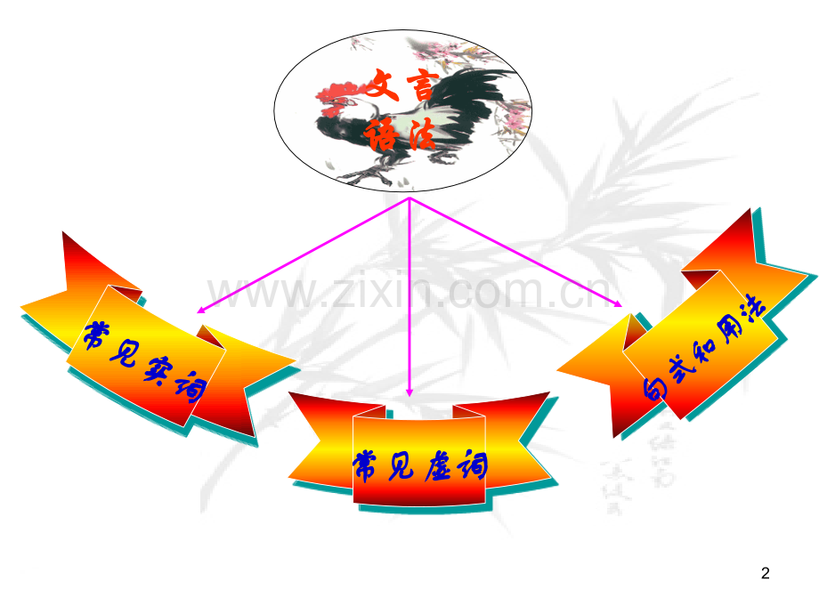 文言语法知识教学(上课)-.ppt_第2页