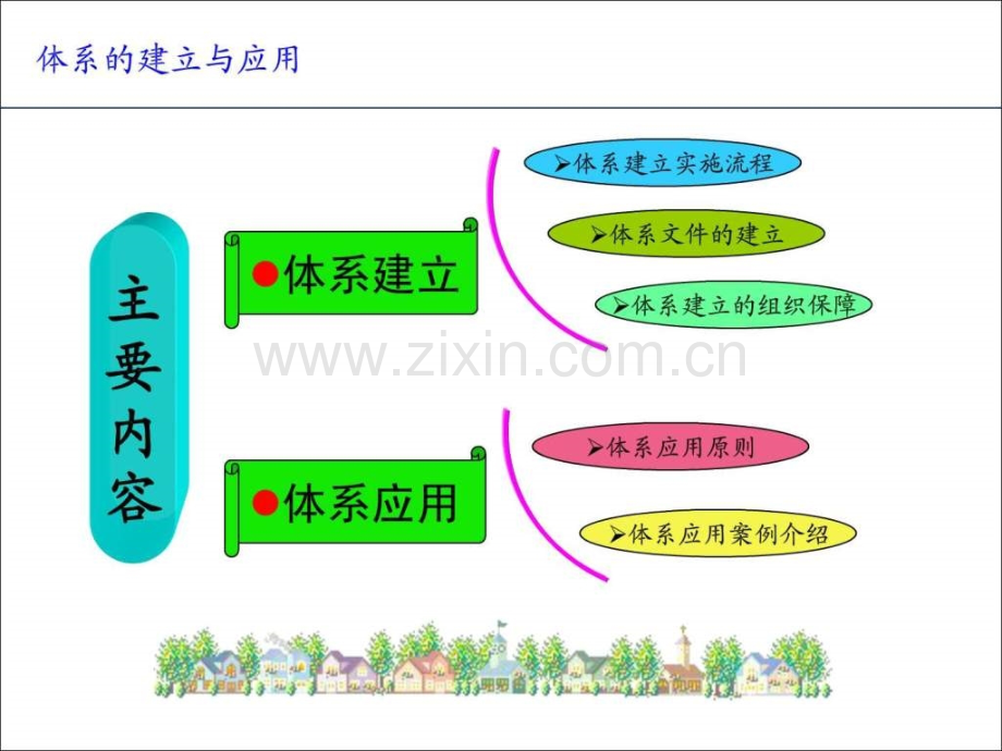 安全生产风险管理体系1508009311.ppt_第2页