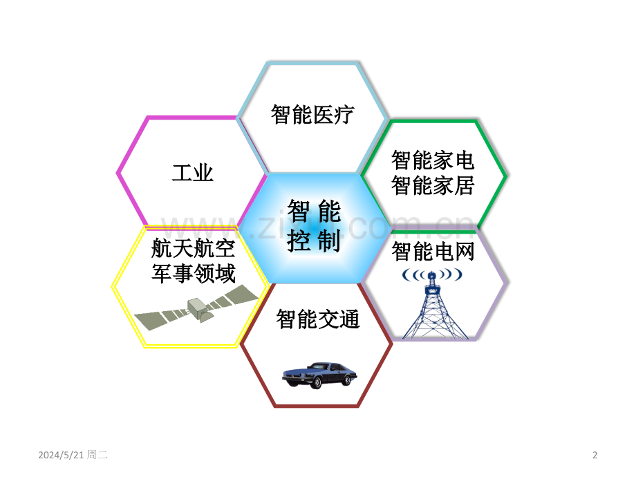 智能控制技术应用.ppt_第2页