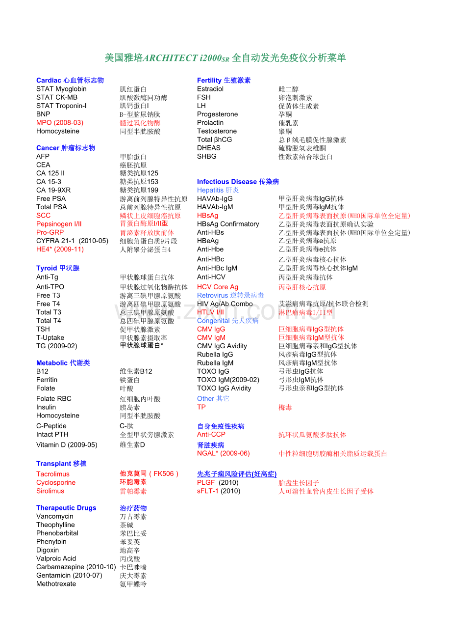 免疫项目清单-i2000sr20091104.xls_第1页