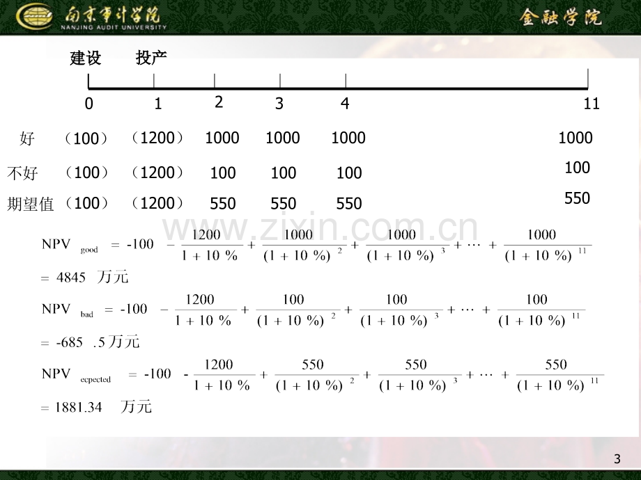 第章实物期权和资本预算.ppt_第3页