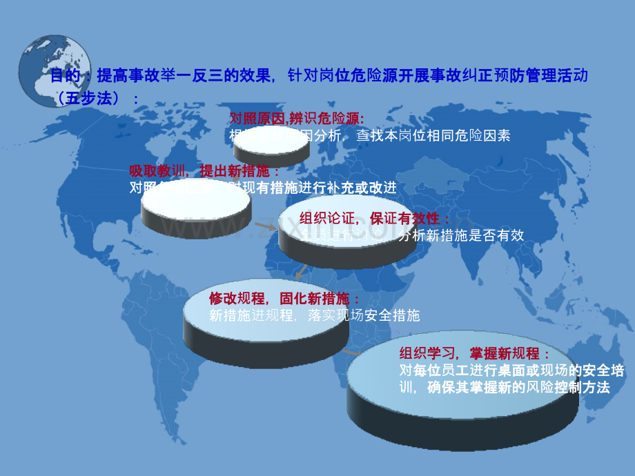 事故预防分析五步法规范步骤-.ppt_第2页