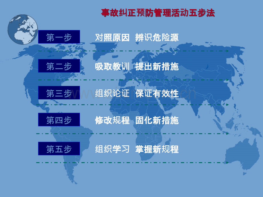 事故预防分析五步法规范步骤-.ppt_第3页