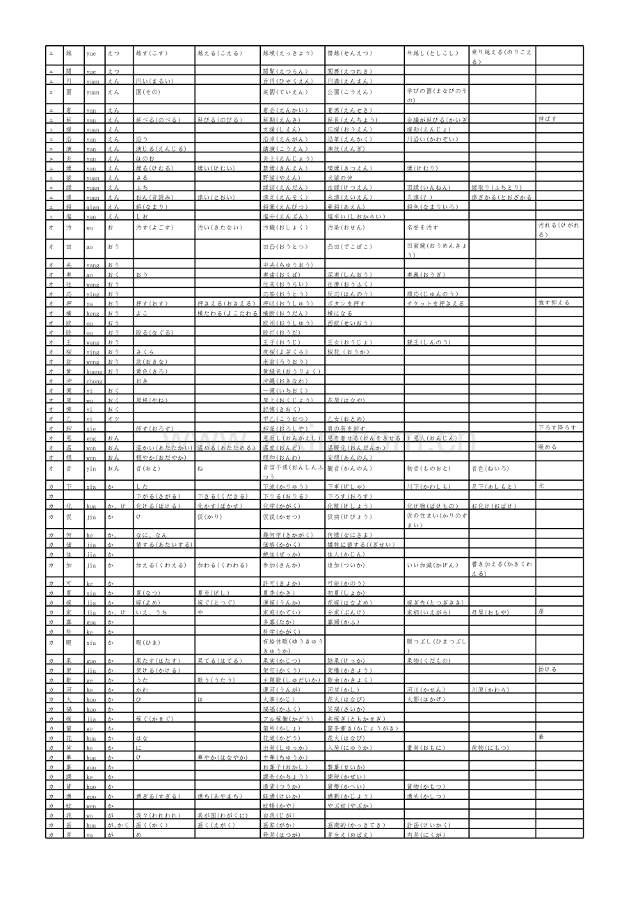 日语常用汉字读音-带例词(Excel整理).xls_第2页