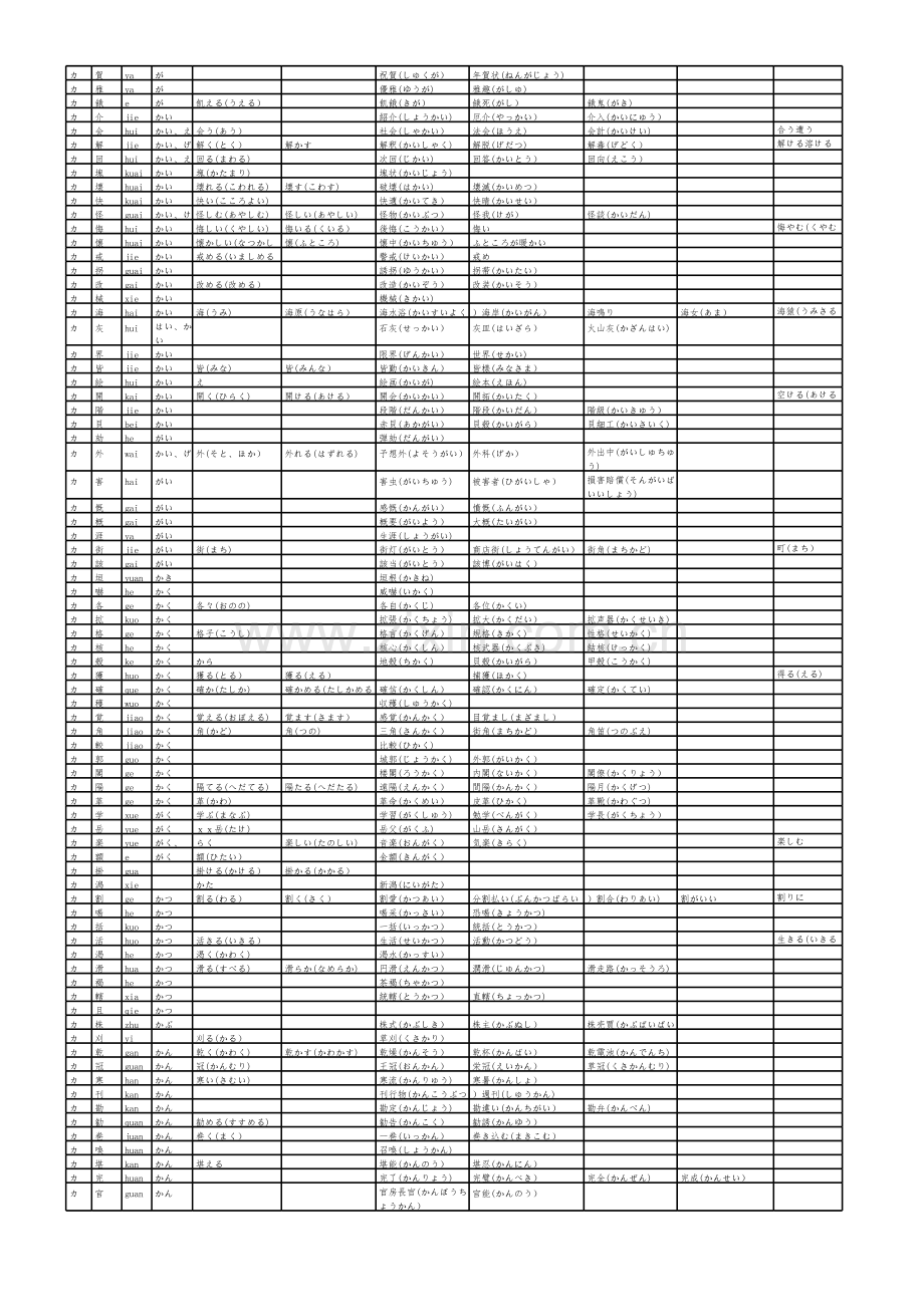 日语常用汉字读音-带例词(Excel整理).xls_第3页