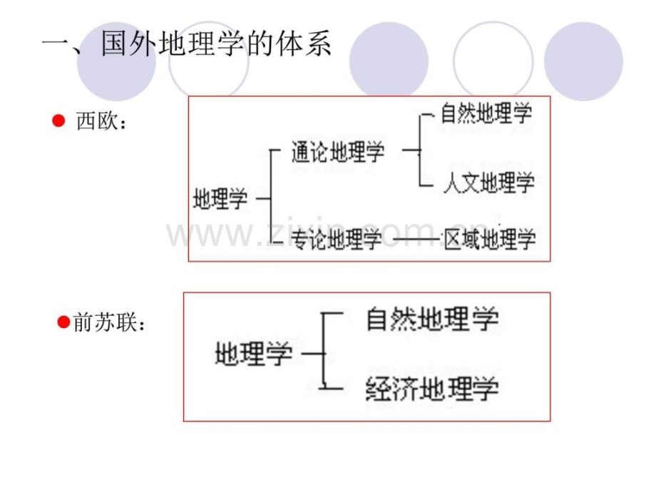 地球概论学科体系.ppt_第3页