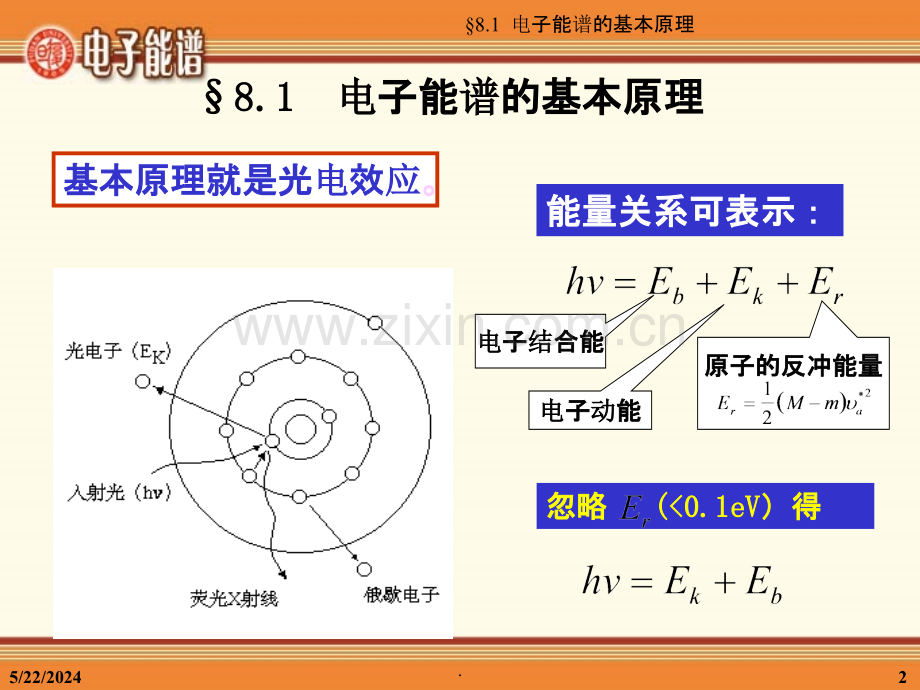 第八章-电子能谱.ppt_第2页