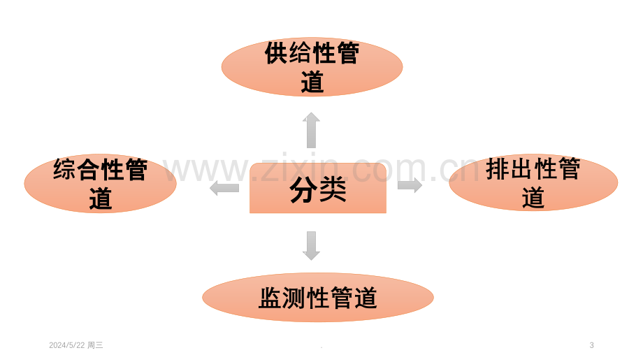 管道护理小讲课.ppt_第3页