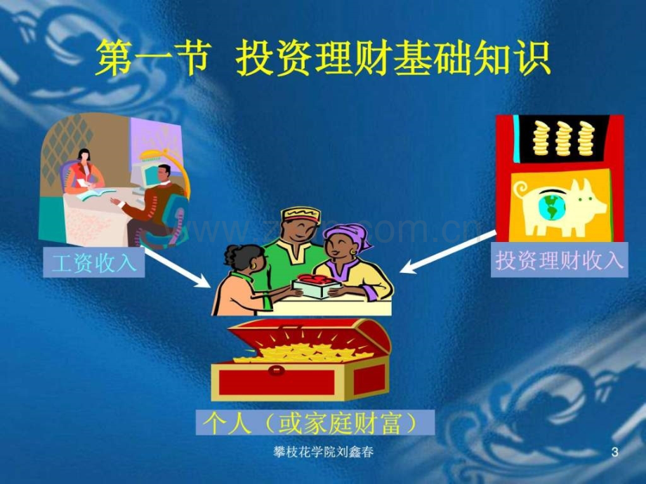 个人投资理财基础02.ppt_第3页