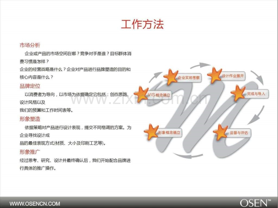 兀生营销策划(家居建材品牌营销策划全案).ppt_第3页