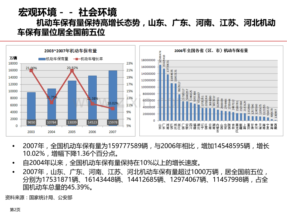 汽车驾驶模拟器市场.ppt_第2页