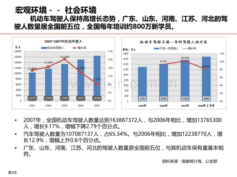 汽车驾驶模拟器市场.ppt_第3页