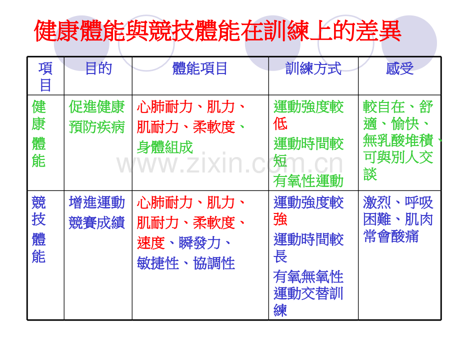 健康体适能运动处方设计.ppt_第3页