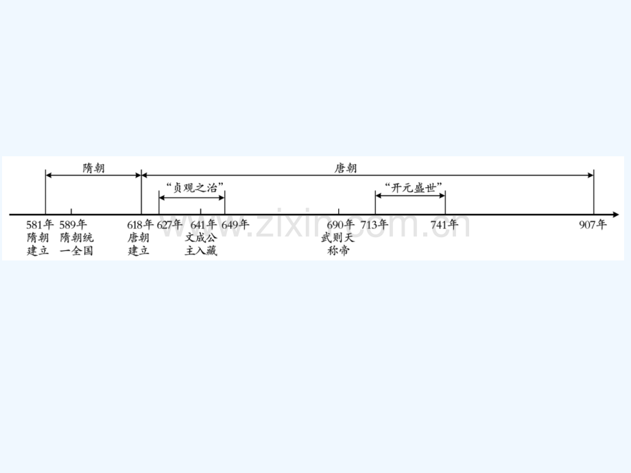 2018年中考历史总复习-第一部分-中国古代史-第六学习主题-繁荣与开放的社会.ppt_第2页