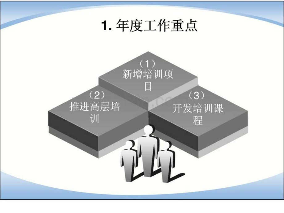 培训部工作计划.ppt_第3页