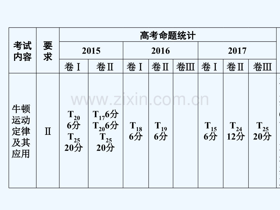 2019年高考物理大一轮复习-第03章-牛顿运动定律-第1讲-牛顿第一定律-牛顿第三定律-新人教版.ppt_第2页