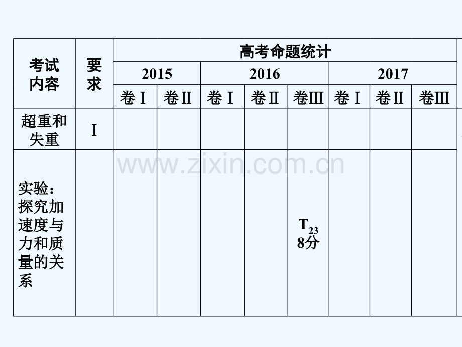 2019年高考物理大一轮复习-第03章-牛顿运动定律-第1讲-牛顿第一定律-牛顿第三定律-新人教版.ppt_第3页