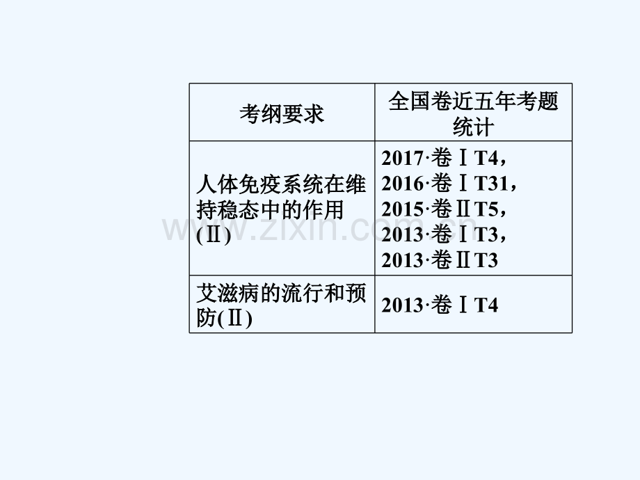 2019版高考生物总复习-第八单元-生命活动的调节-第4讲-免疫调节.ppt_第2页