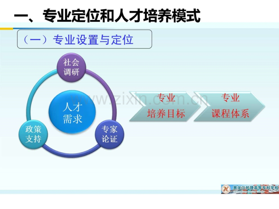 护理专业建设剖析.ppt_第3页