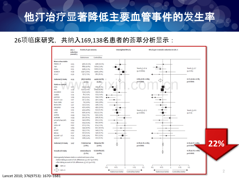 他汀长期治疗的安全性-.pptx_第2页