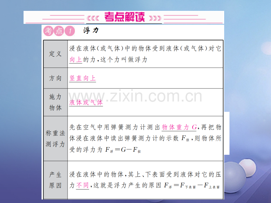 广西中考物理考点复习-第12讲-浮力.ppt_第2页