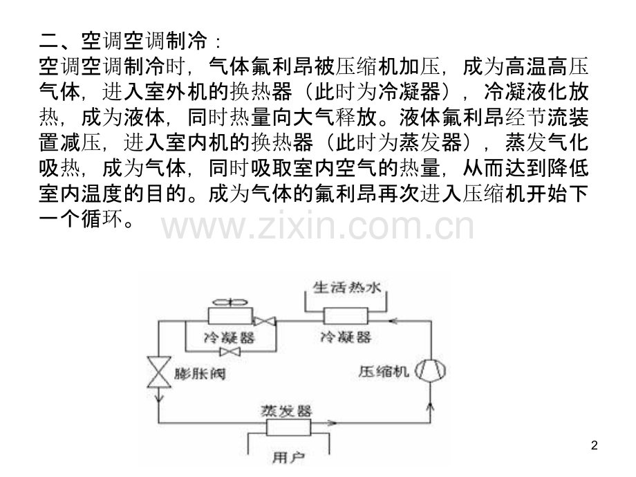 格力空调售后服务部.ppt_第2页