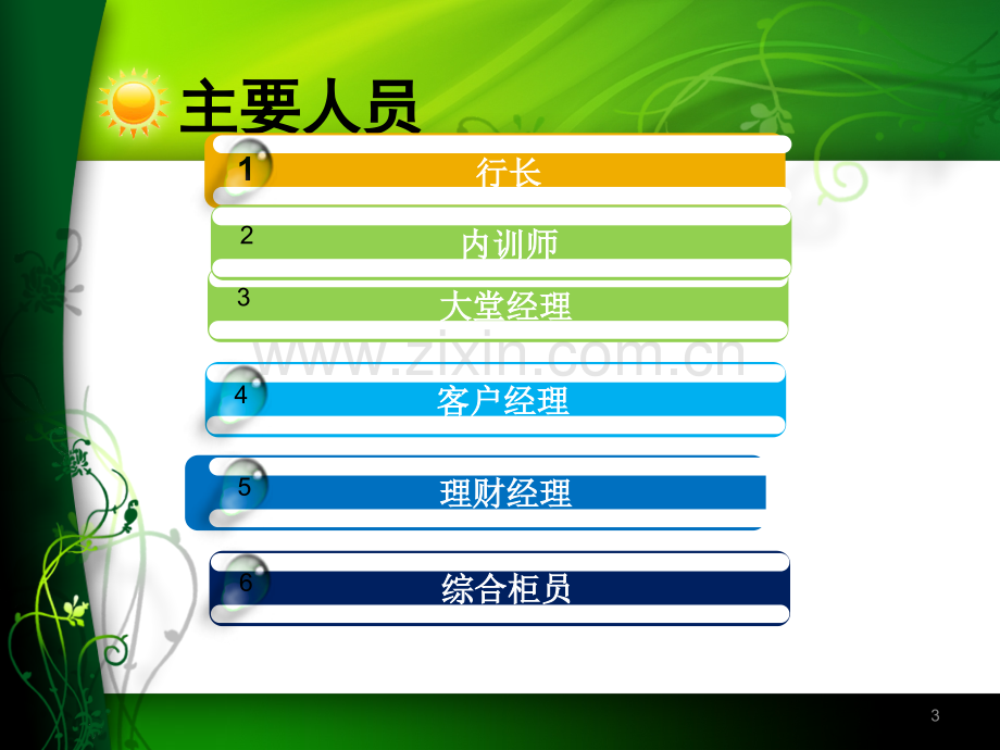 银行岗位职责与招聘信息.ppt_第3页