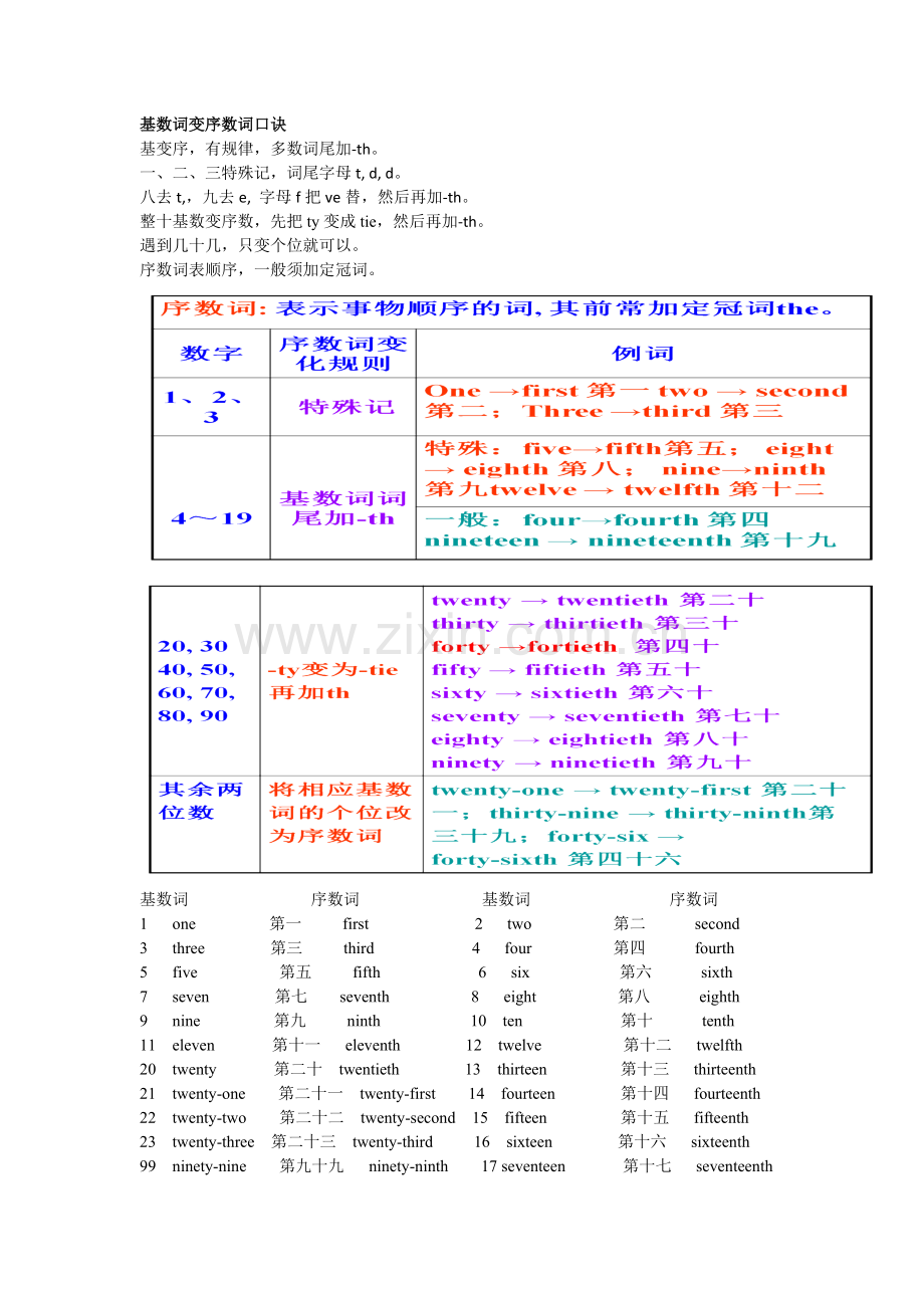 Whenisyourbirthday知识点.pdf_第1页