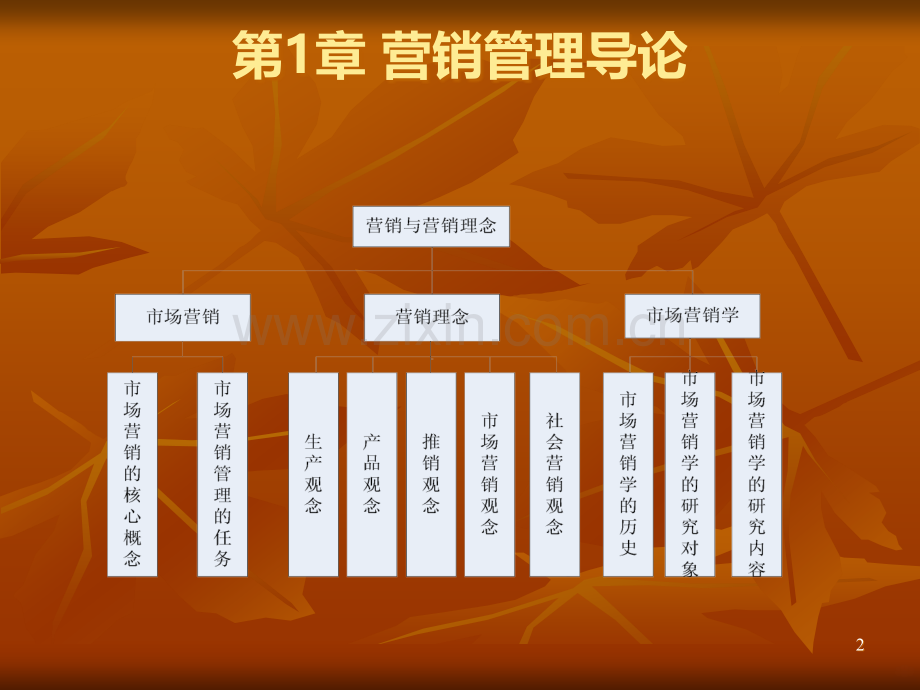 市场营销学第章.ppt_第2页