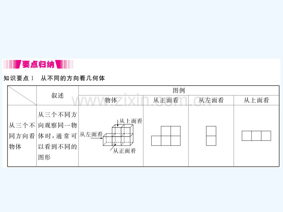 2017-2018学年七年级数学上册-1.4-从三个方向看物体的形状(小册子)-(新版)北师大版.ppt_第2页