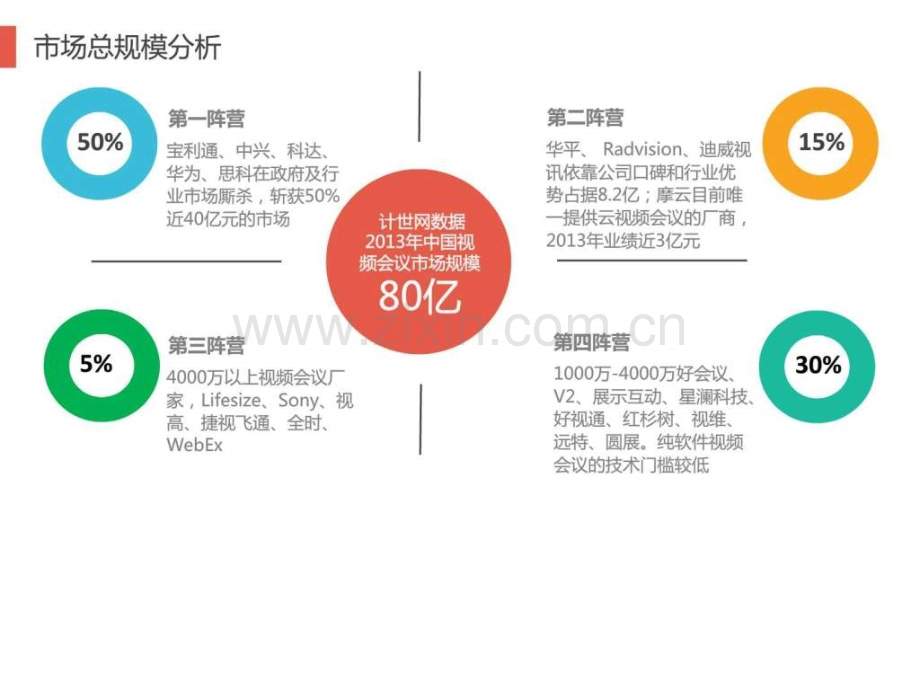 【图文】XX视频会议融合平台商业计划书.ppt_第2页