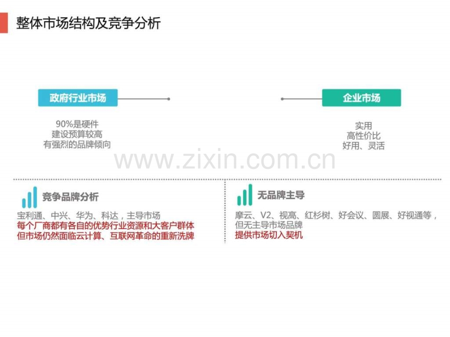 【图文】XX视频会议融合平台商业计划书.ppt_第3页