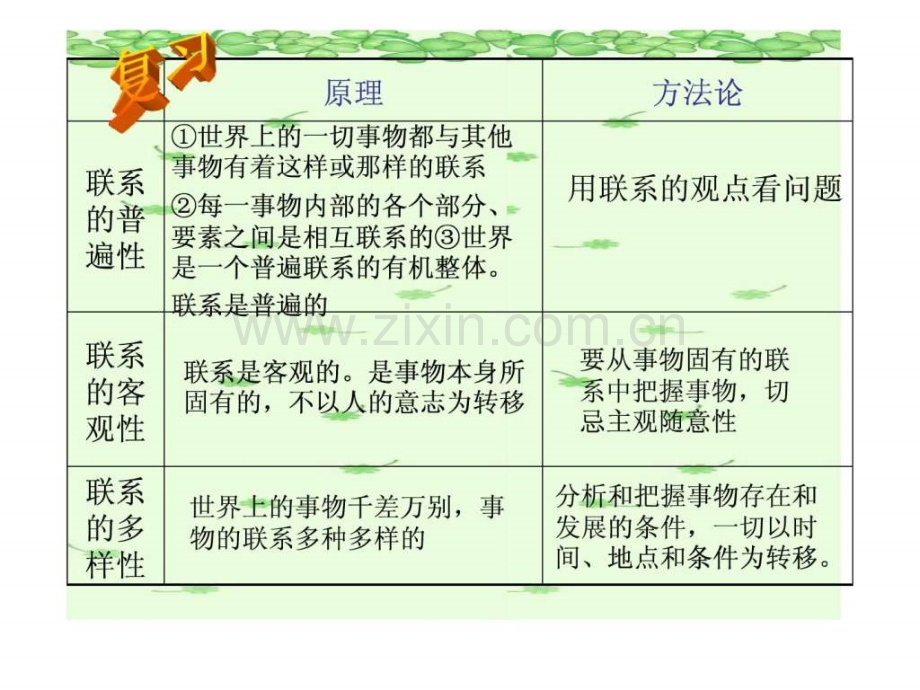 《用联系观点看问题》(新人教版必修4).ppt_第1页