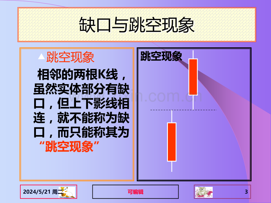 股票技术分析-缺口理论.ppt_第3页