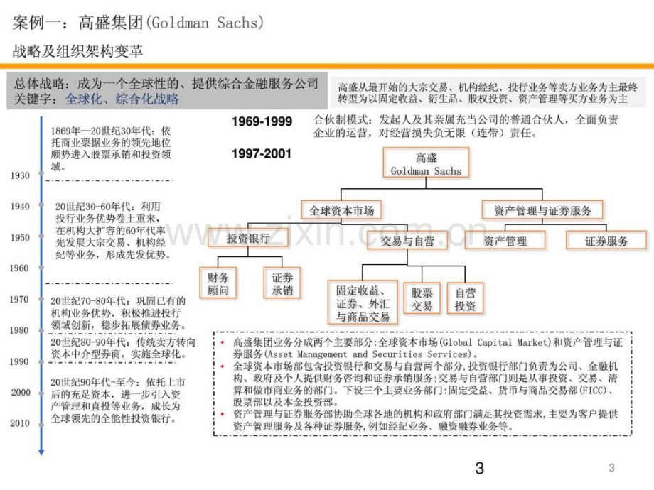 投资银行组织架构.ppt_第3页