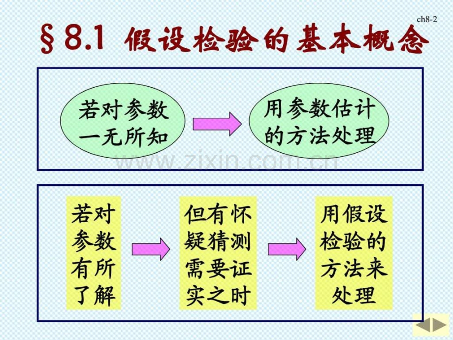 §81假设检验基本概念.ppt_第2页