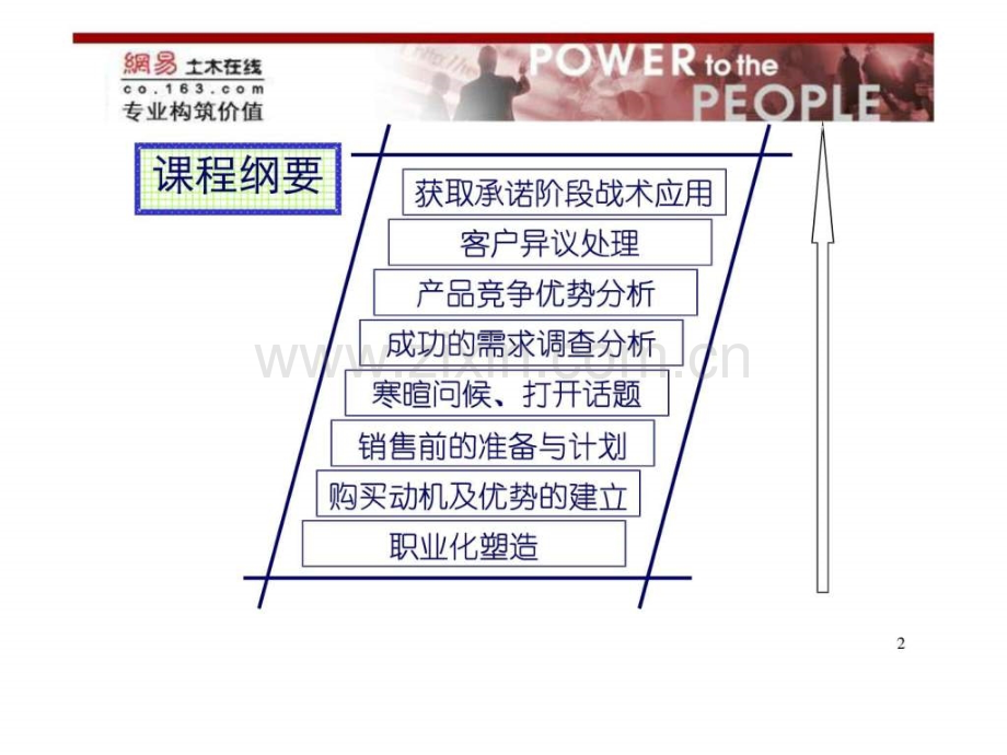 专业销售技巧--.ppt_第2页