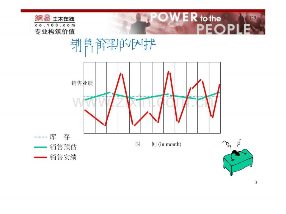 专业销售技巧--.ppt_第3页