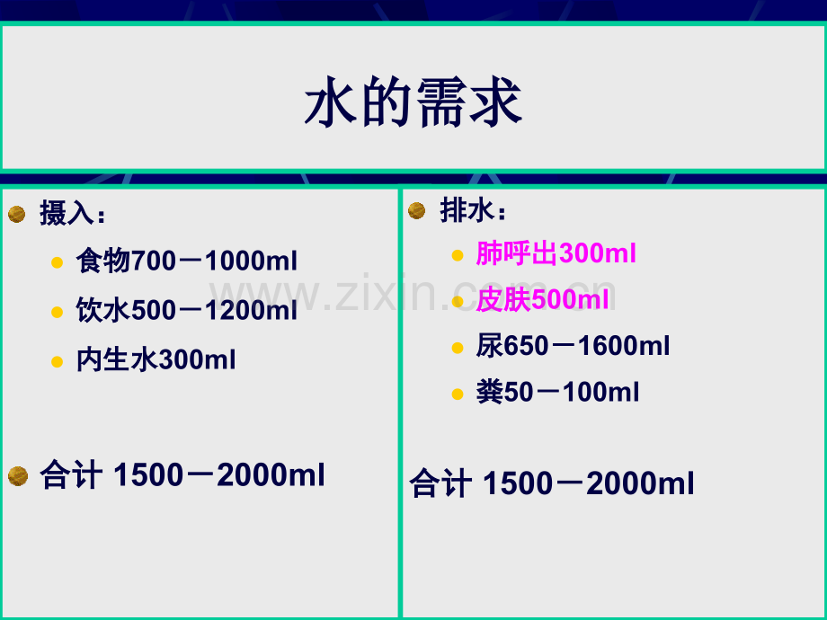 外科病毒人体液失调.ppt_第3页