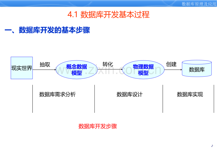 数据库第章数据库概念模型.ppt_第3页