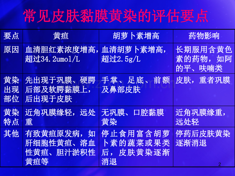 健康评估第五章第三-四节-.ppt_第2页