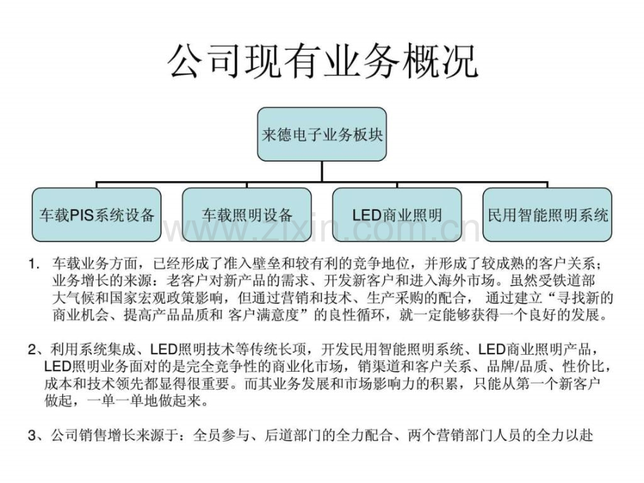 培训1商照目意义销售方法.ppt_第2页