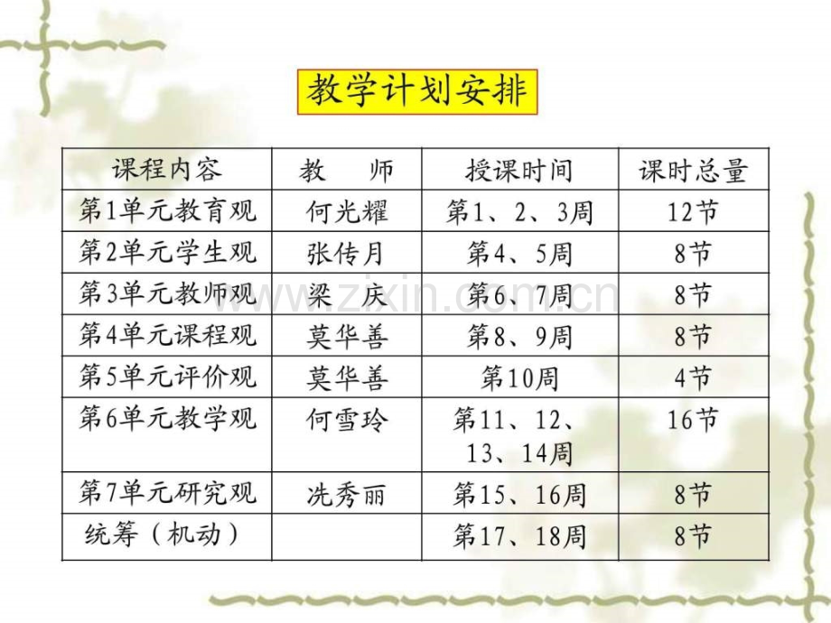 《新课程背景下公共教育学教程》.ppt_第3页